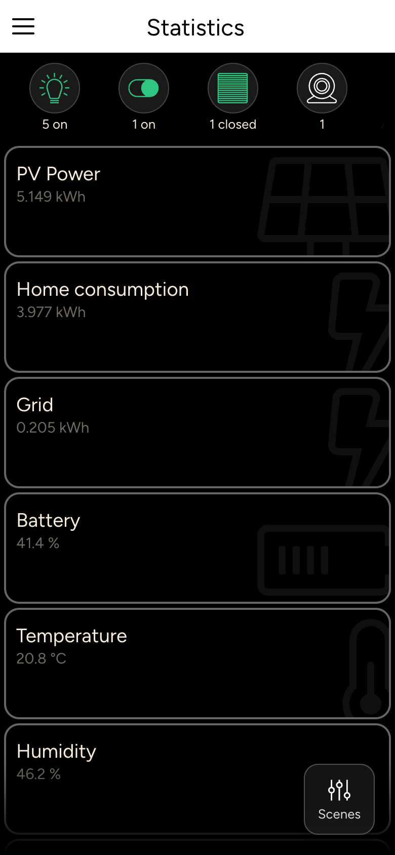 Statistics with cards for PV Power, Home consumption, Grid, Battery, Temperature and Humidity