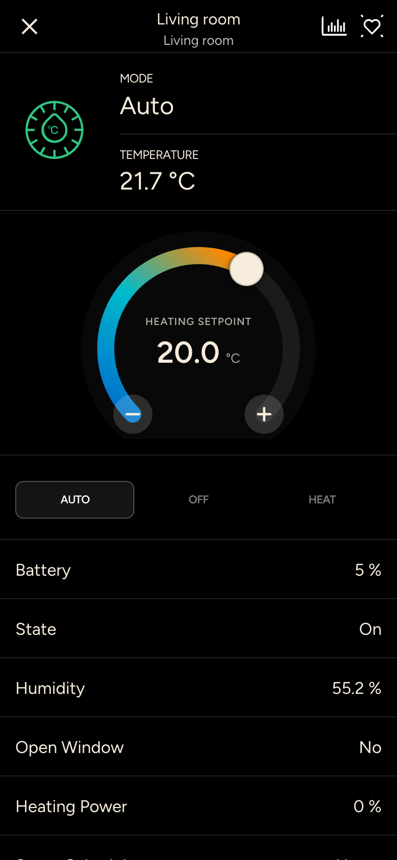 Thermostat with dial at 20.0 degrees, mode Auto, room temperature 21.7 degrees